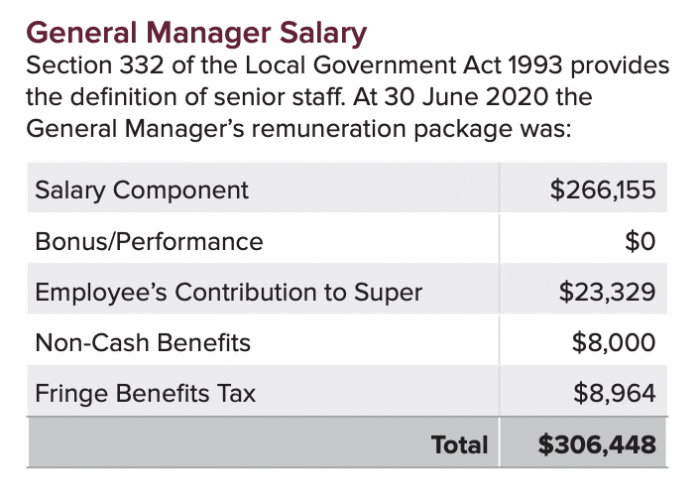 General Manager salary investigation - scone.com.au : scone.com.au